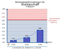 Waldaschaff